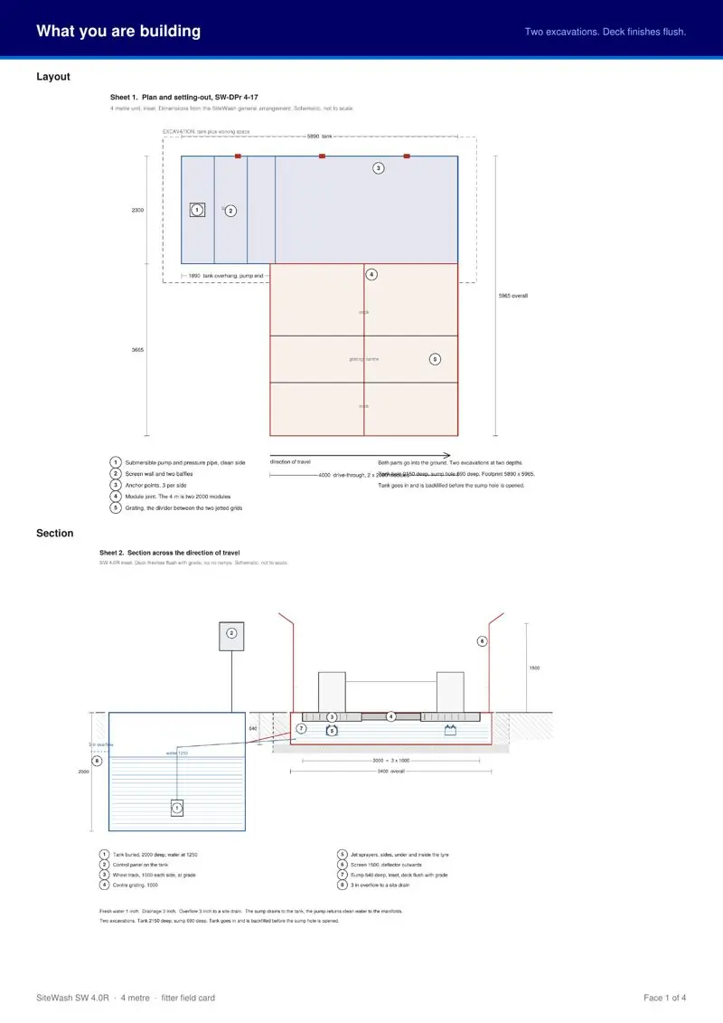 SiteWash fitter field card